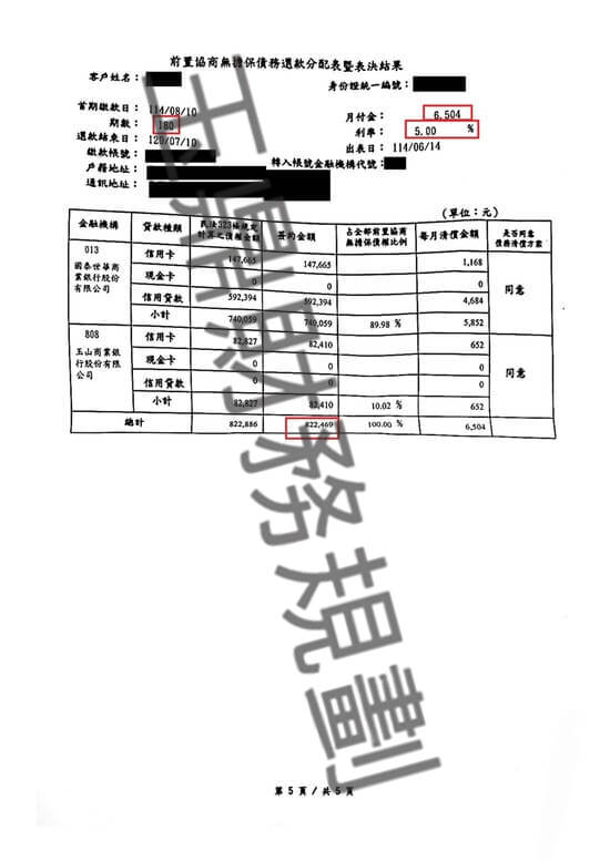 協商 協商