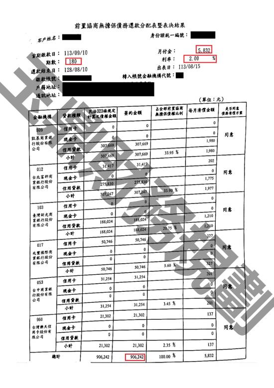 債務更生