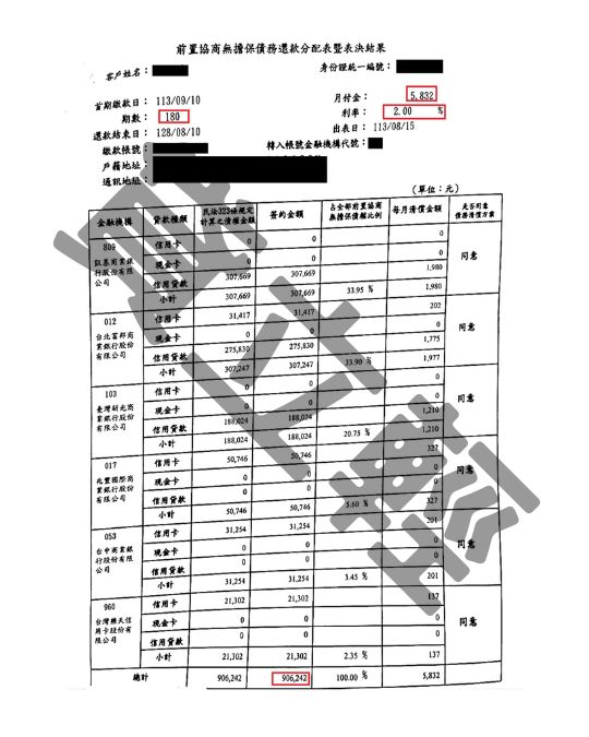 債務更生