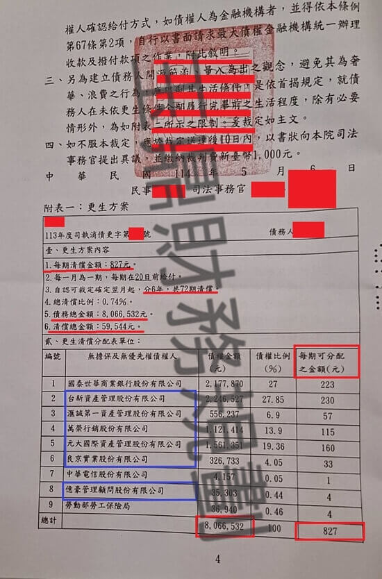 信貸