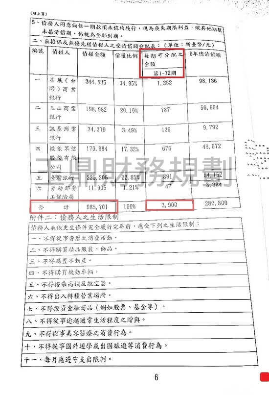 債務更生 債務更生