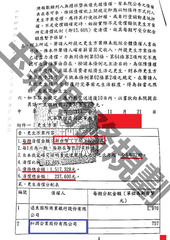 信貸