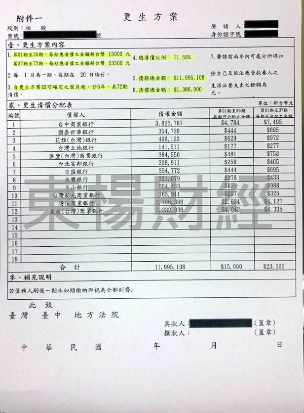 卡債