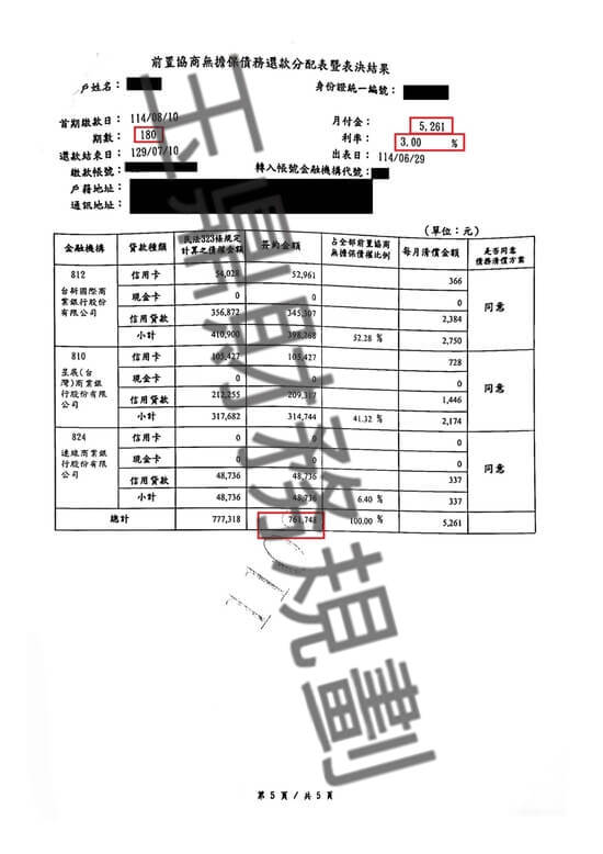 協商 協商