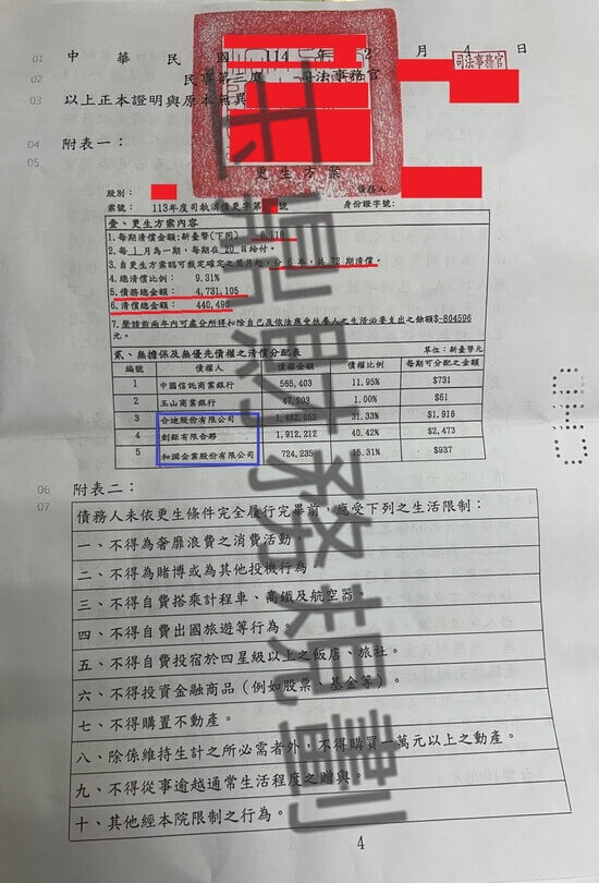信貸 信貸
