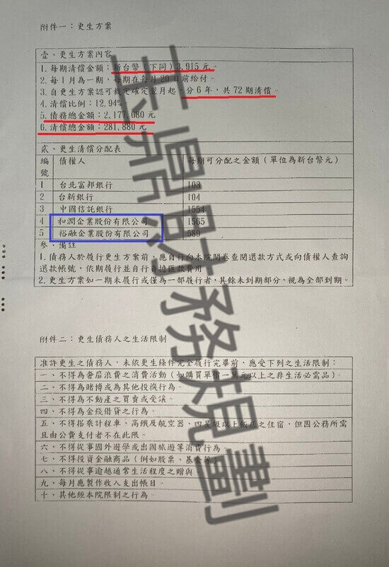 信貸 信貸