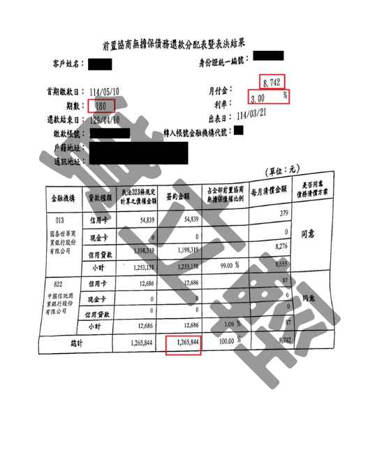 債務更生