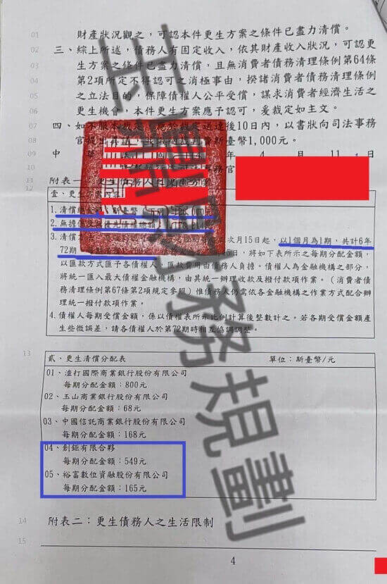 信貸 信貸