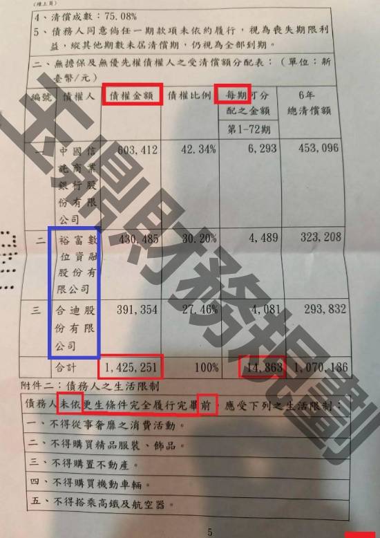 信貸