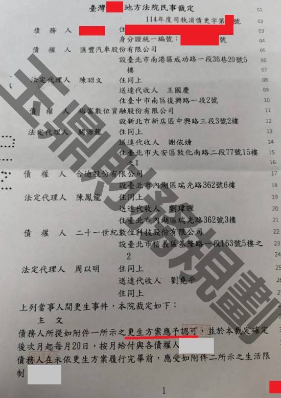 債務更生
