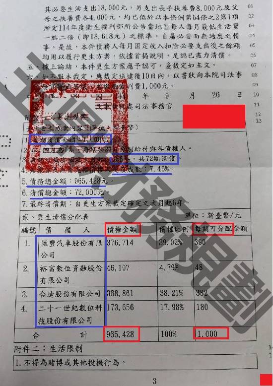 信貸