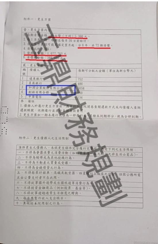 信貸