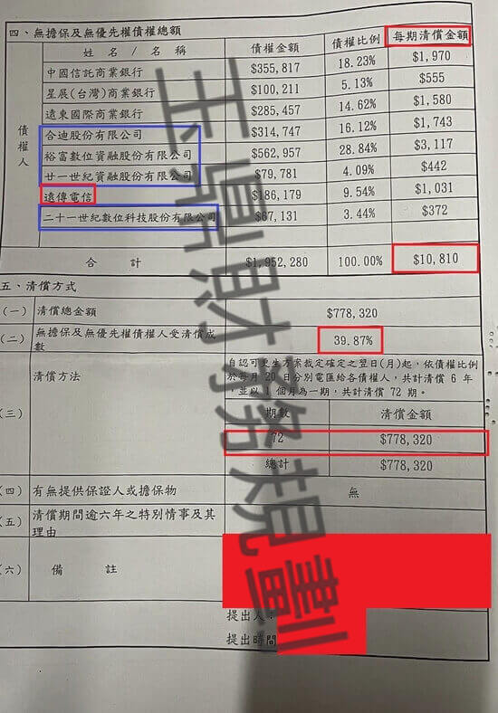 信貸 信貸