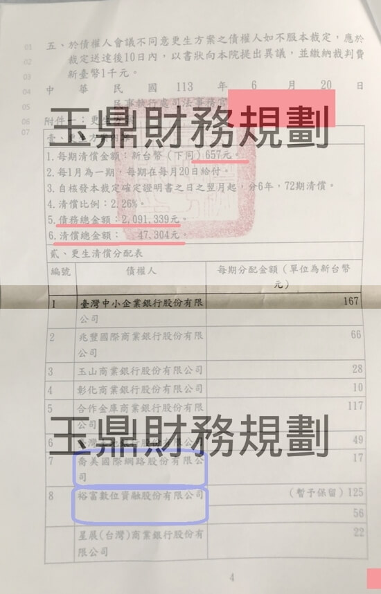 清償