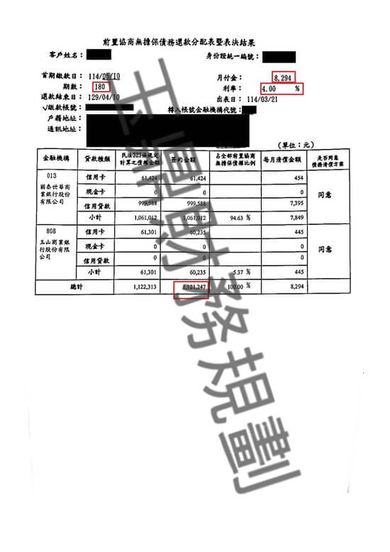 債務更生 債務更生