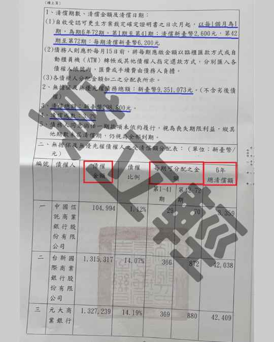 信貸 信貸