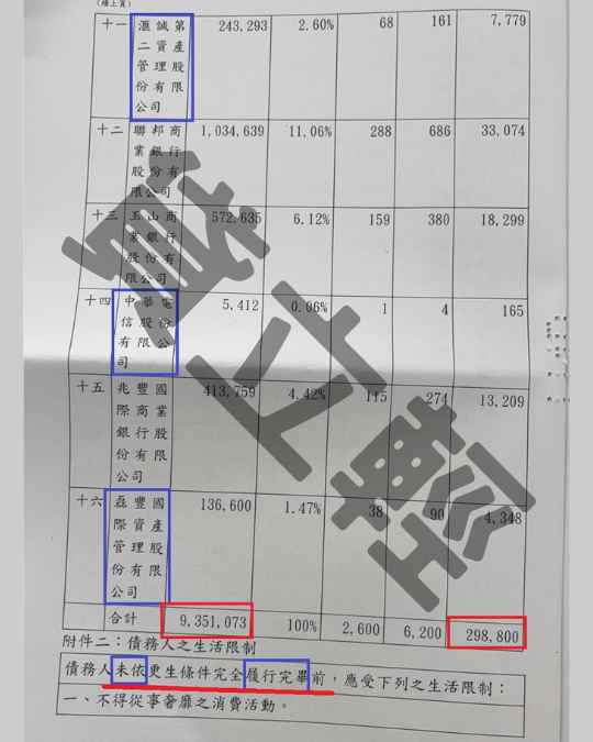 信貸 信貸
