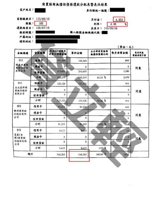 債務更生