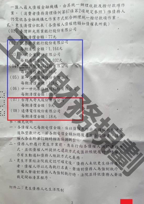 信貸