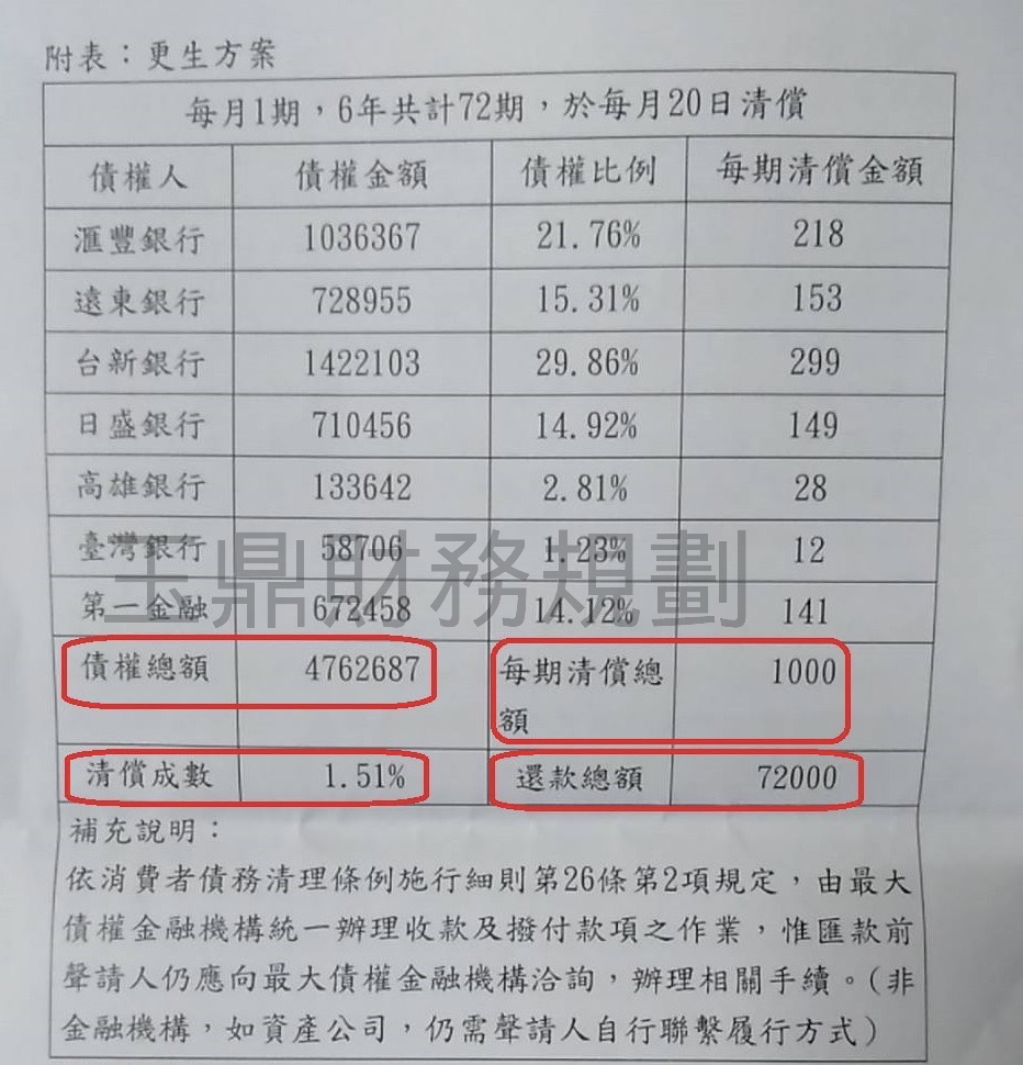 卡債