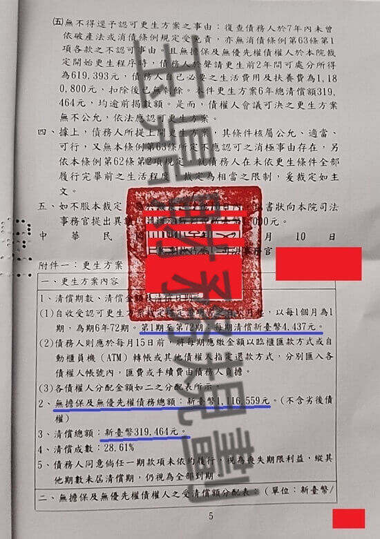 信貸 信貸