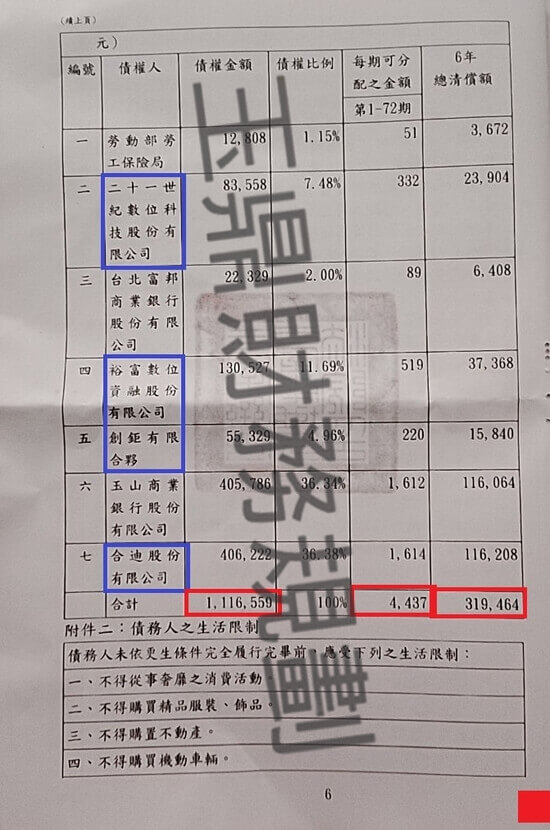信貸 信貸