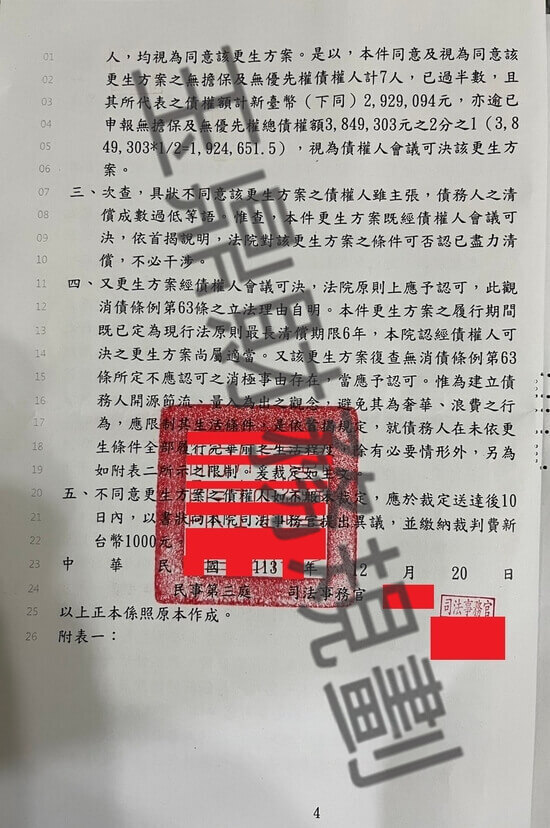 信貸
