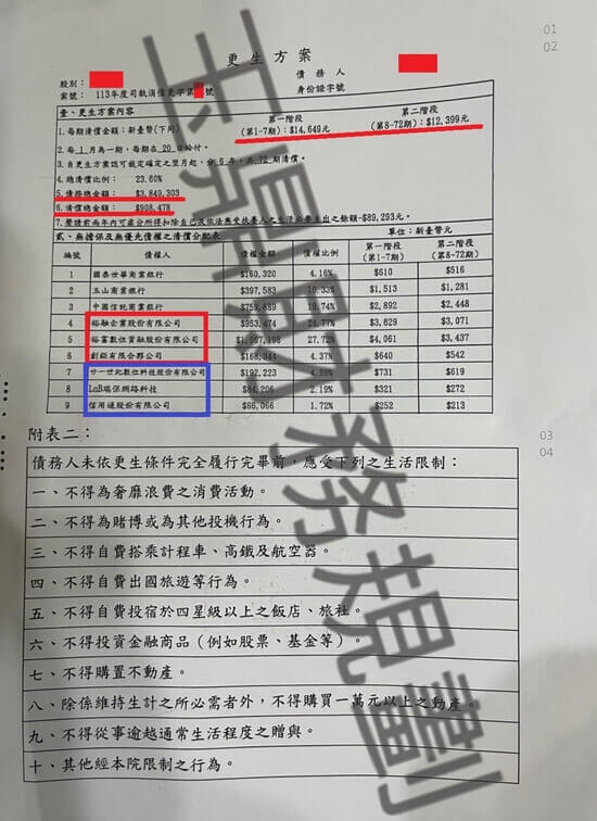 信貸