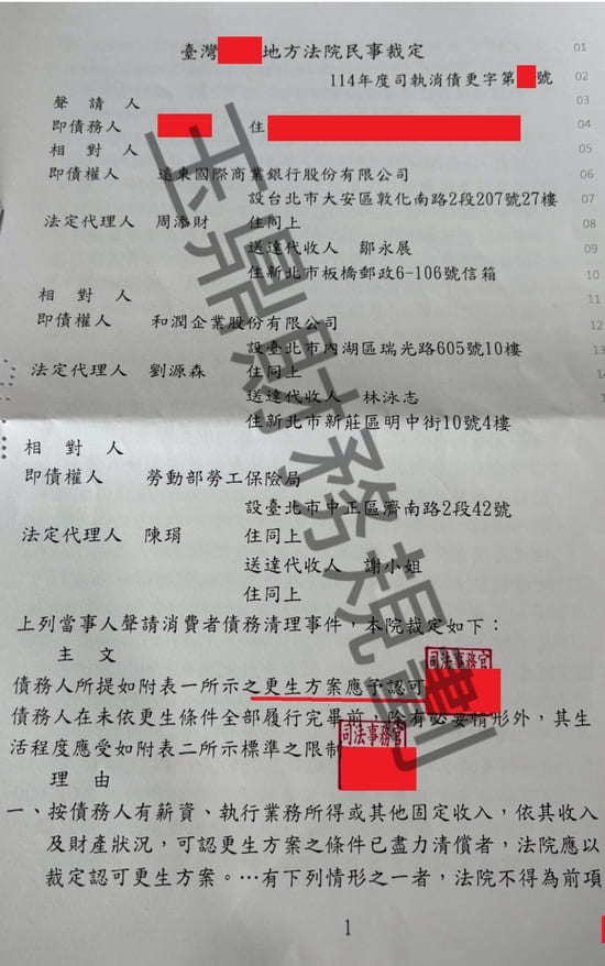 債務更生