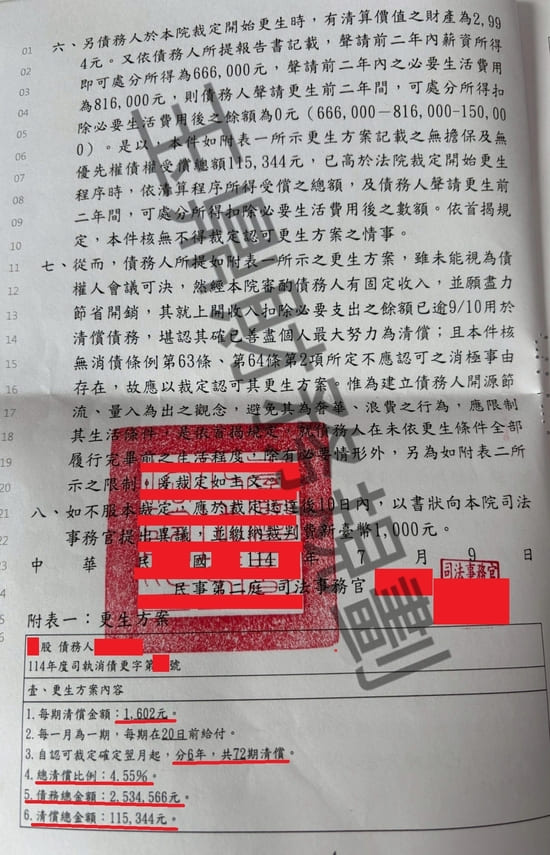 信貸