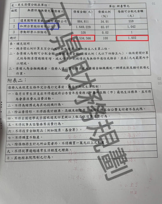 信貸