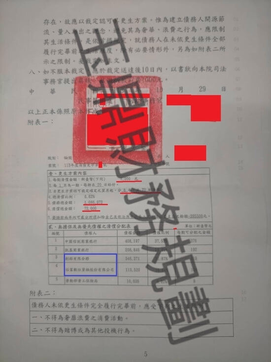 信貸 信貸