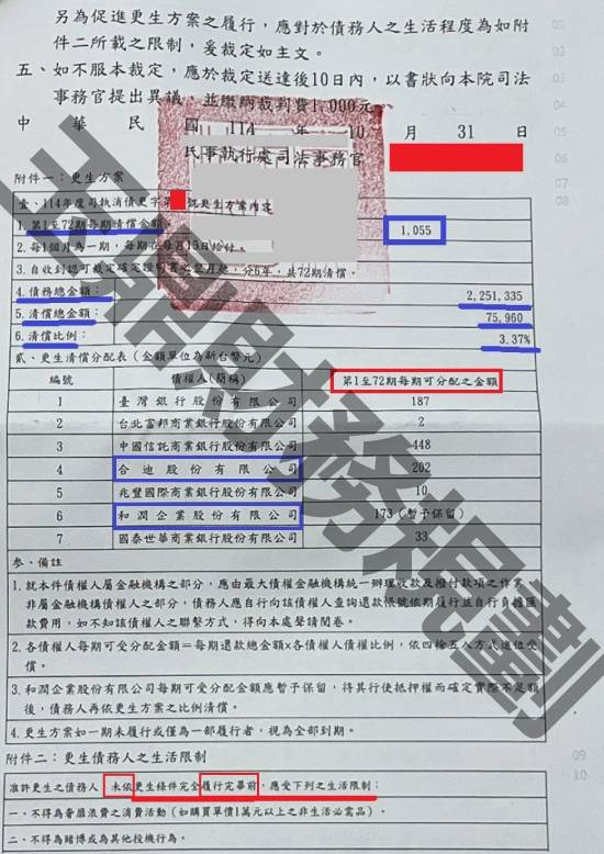 信貸