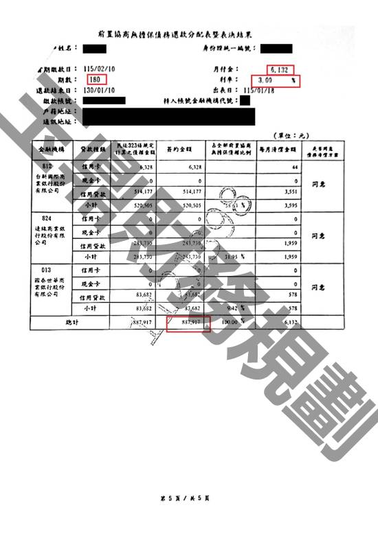債務更生