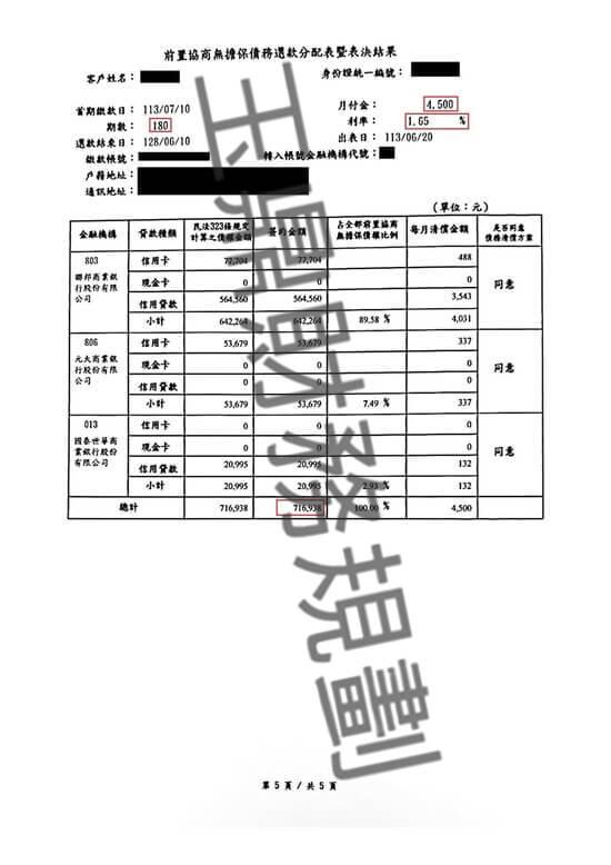 協商