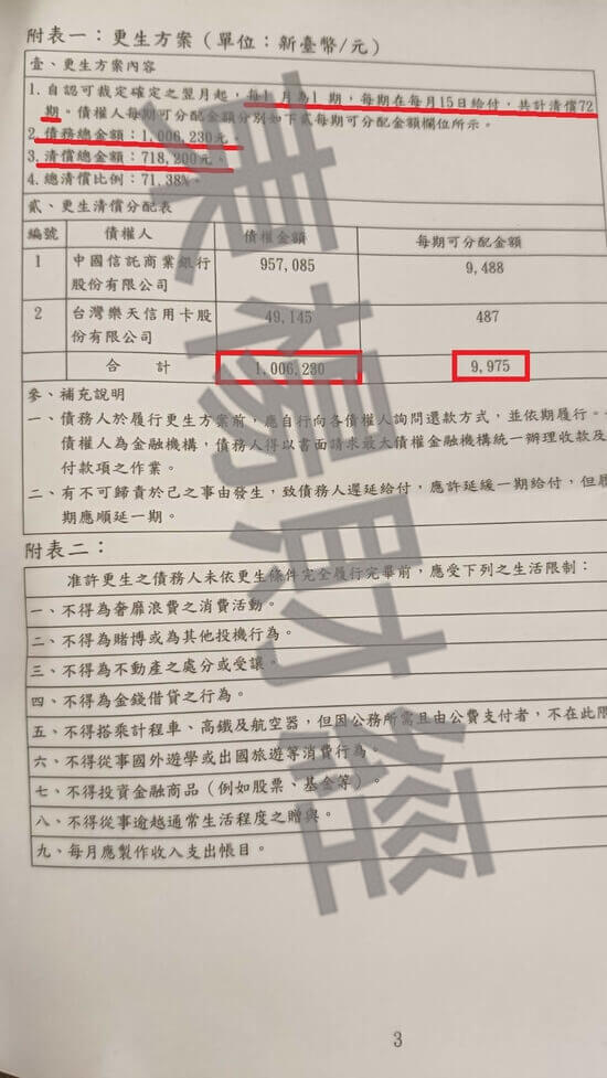 信貸 信貸