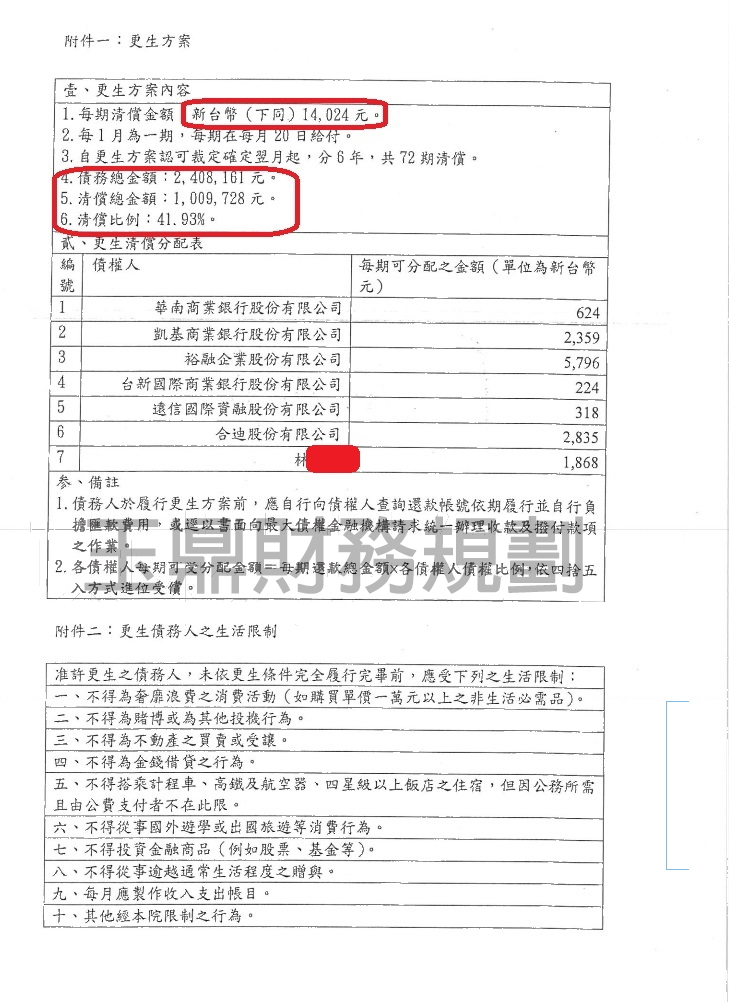 卡債