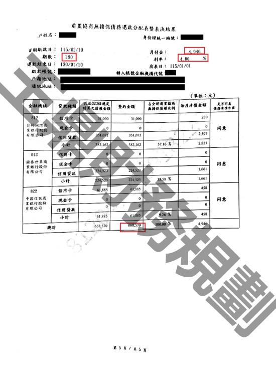 債務更生