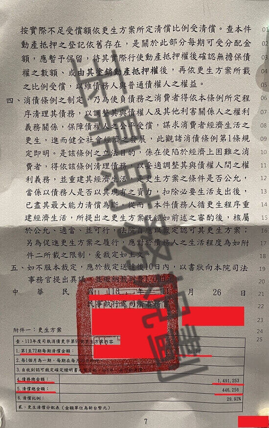 信貸 信貸