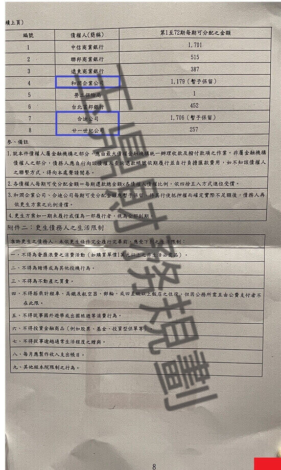 信貸 信貸