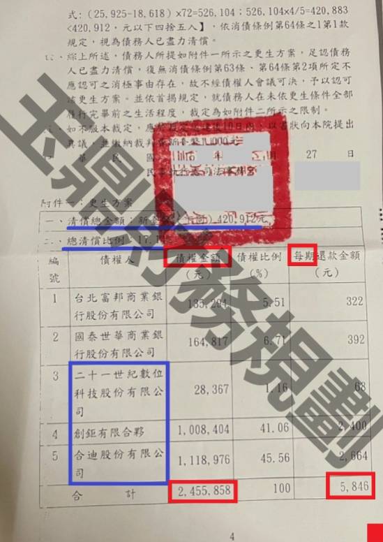 信貸