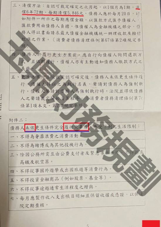 信貸