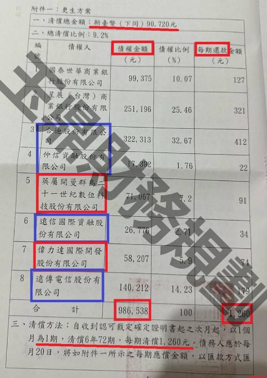 信貸
