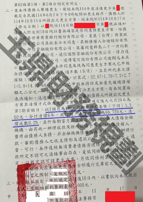 信貸
