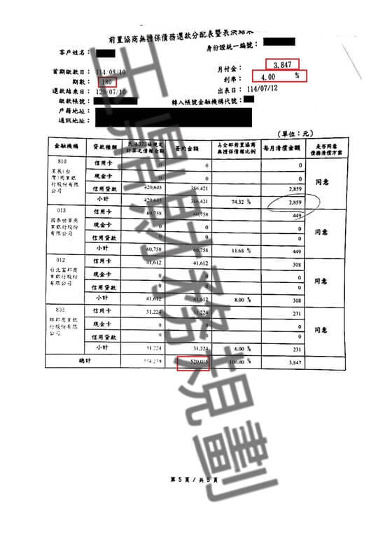協商