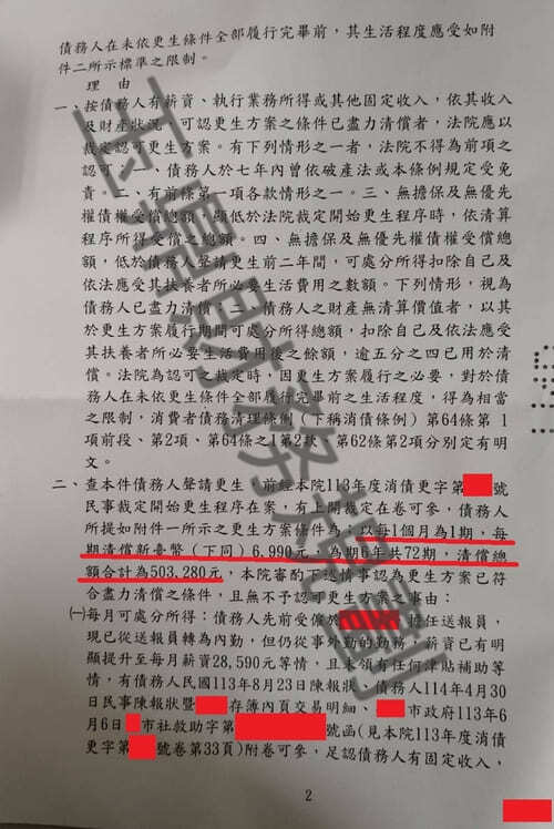 債務協商