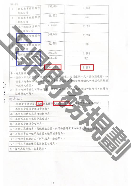 信貸
