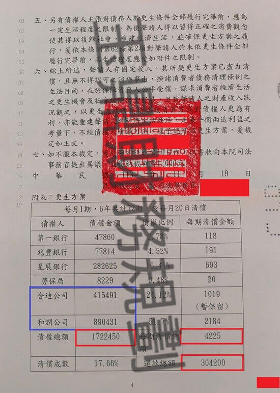信貸 信貸