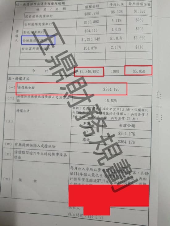 更生成功案例