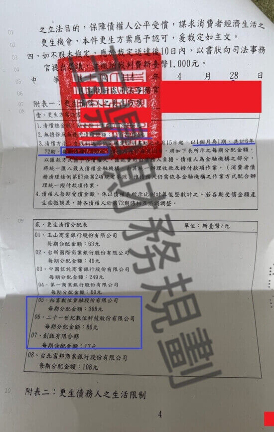 信貸
